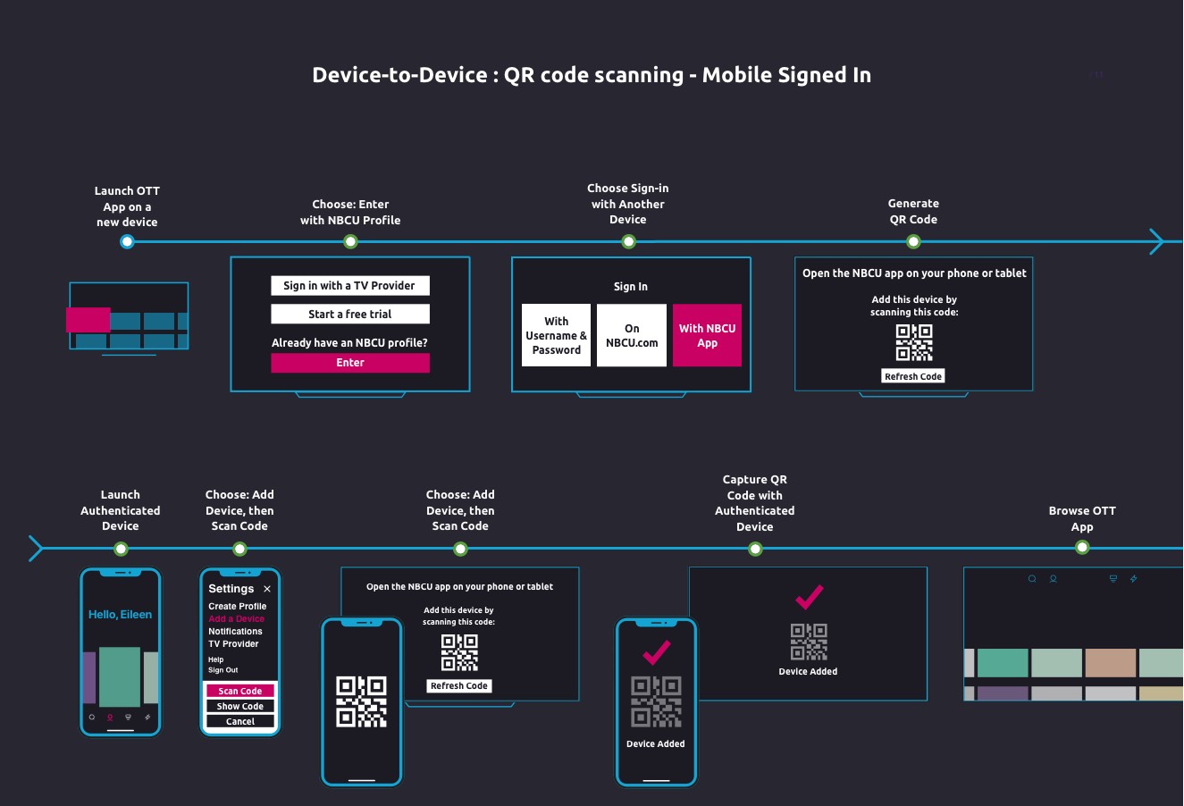 Bidirectional QR Code Scanning