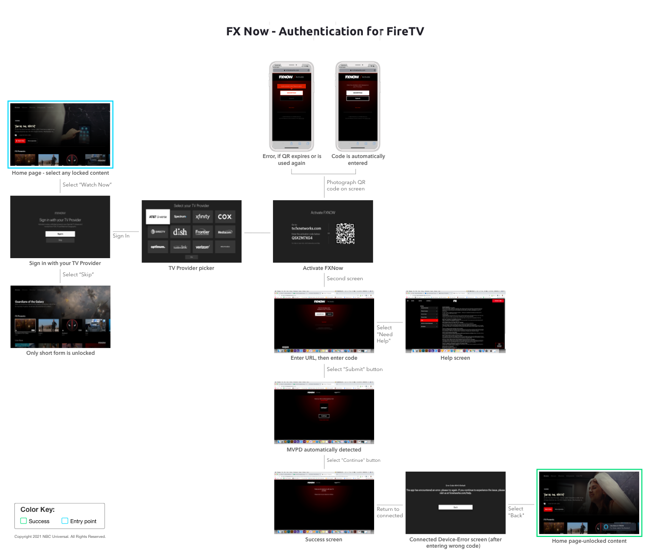 TV Authentication-Competitive Analysis