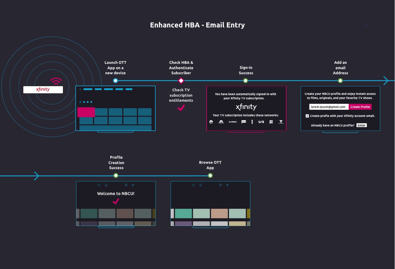 Enhanced Home-Based Authentication