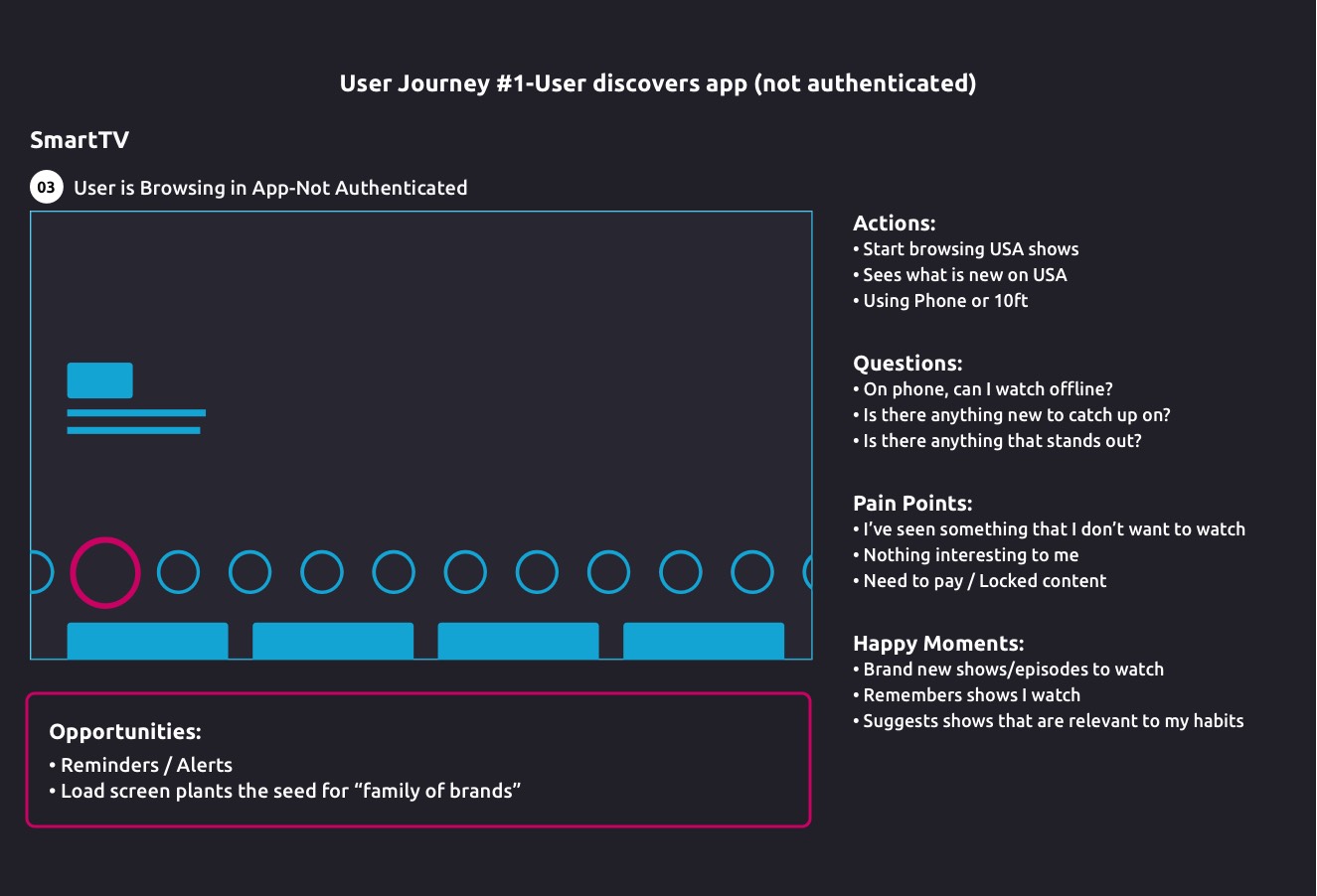 User journey