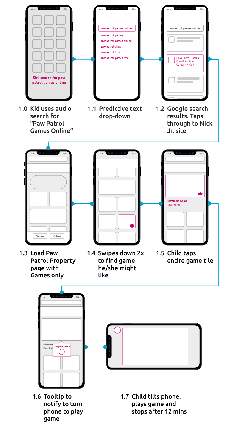 Nick Jr. wire flow for gamer-mobile version